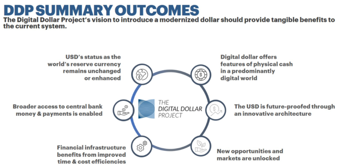The Digital Dollar Project has the following stated goals. I am diametrically opposed to many of those goal