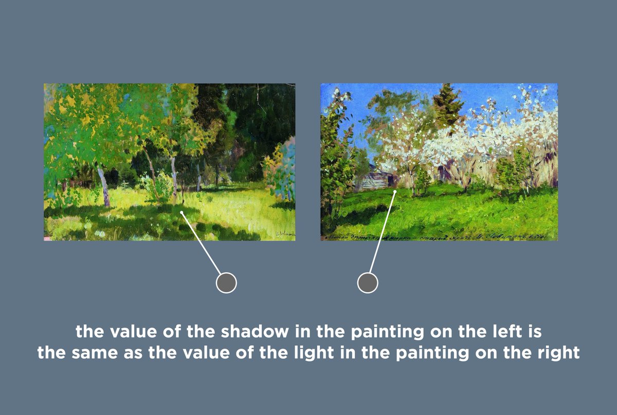 Now, the opposite is true. Exposure is set for the grass in light, the value of light in this painting is the same as the shadow in the previous one. There is a variety of temperature and color in the light, and the shadows need to be far away, so they are dark and low chroma.