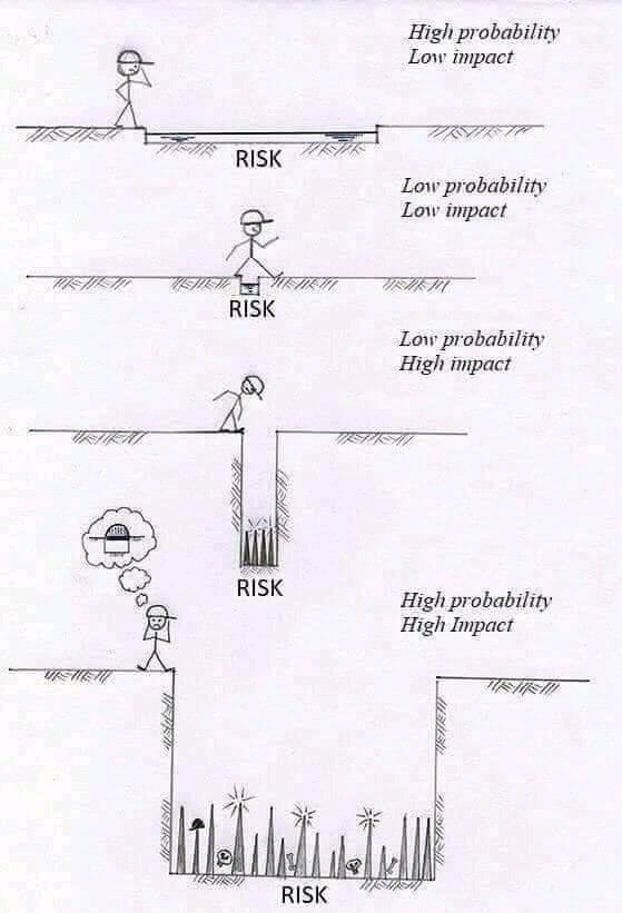 PileumCorp's tweet photo. Have you looked for gaps in your security program? The question is not if there are risks, but where. #riskassessment #pileumcorp #smartsolutions #cybersecurity https://t.co/jMH1Vyl89r