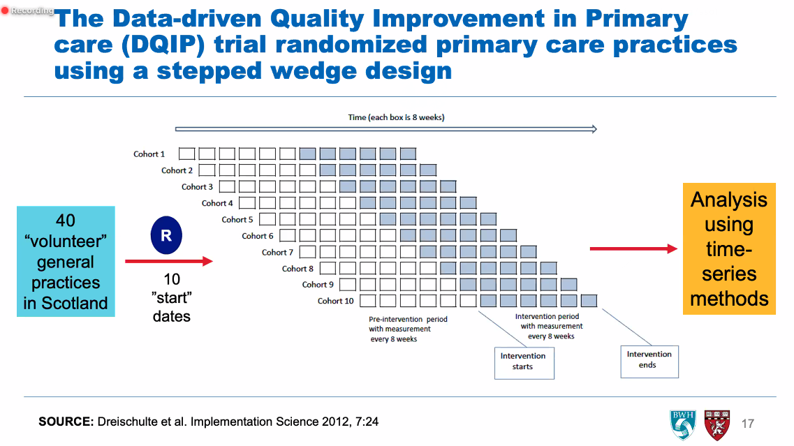 ErinGillespieMD's tweet photo. Stepped wedge #clusterRCT using interrupted time series analysis 🤯 #impsci #oldiebutgoodie @ImplementSci l https://t.co/vmI7JrAek2 https://t.co/JAH0RM82al