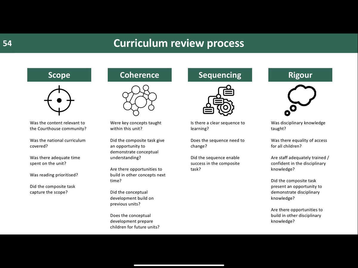 Some slides represent established systems that need to be maintained. For example, the curriculum review system for senior leaders and the quality assurance methodology for middle leaders.