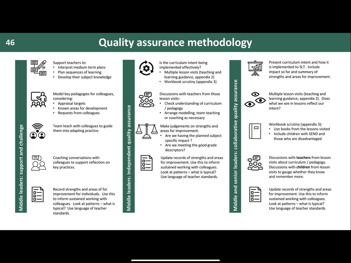 Some slides represent established systems that need to be maintained. For example, the curriculum review system for senior leaders and the quality assurance methodology for middle leaders.