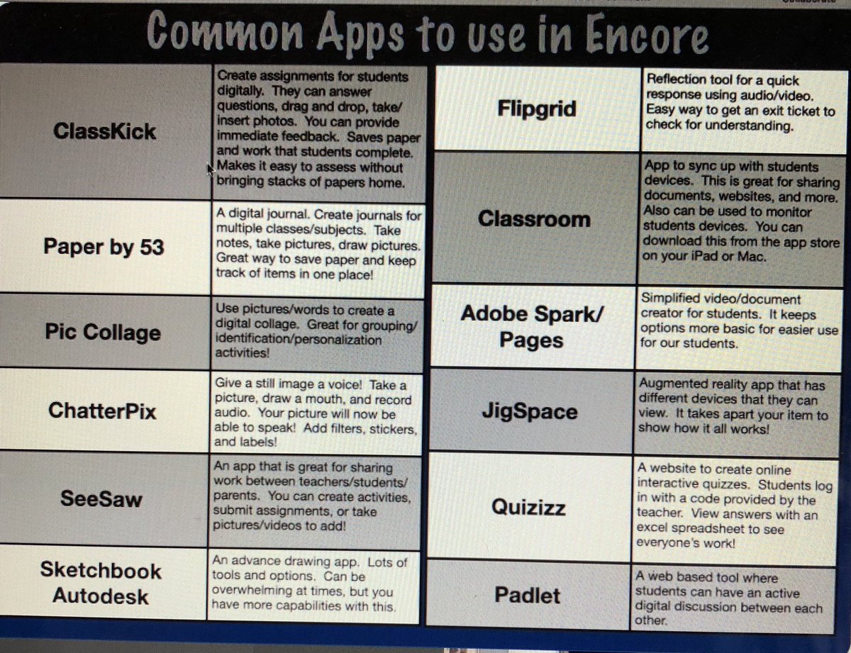 kmullerkc's tweet photo. Thank you, @CoachBarrowsNKC, for sharing your knowledge and giving us opportunities to collaborate remotely! Can’t wait to share with Ss this fall!  #NKCSA2020 https://t.co/9u3qSxe0FK