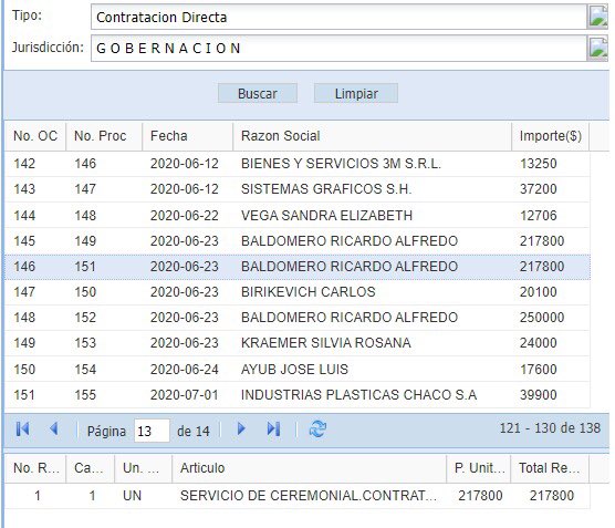 PracticaC's tweet photo. Hoy te compartimos este nuevo informe de las compras y adquisiciones de la provincia de Chaco en el mes de Abril. Te elaboramos nuevamente una sección especial sobre un relevamiento de precios. Podes leerlo entero en https://t.co/RsooVp7wrK https://t.co/yEent18hfe
