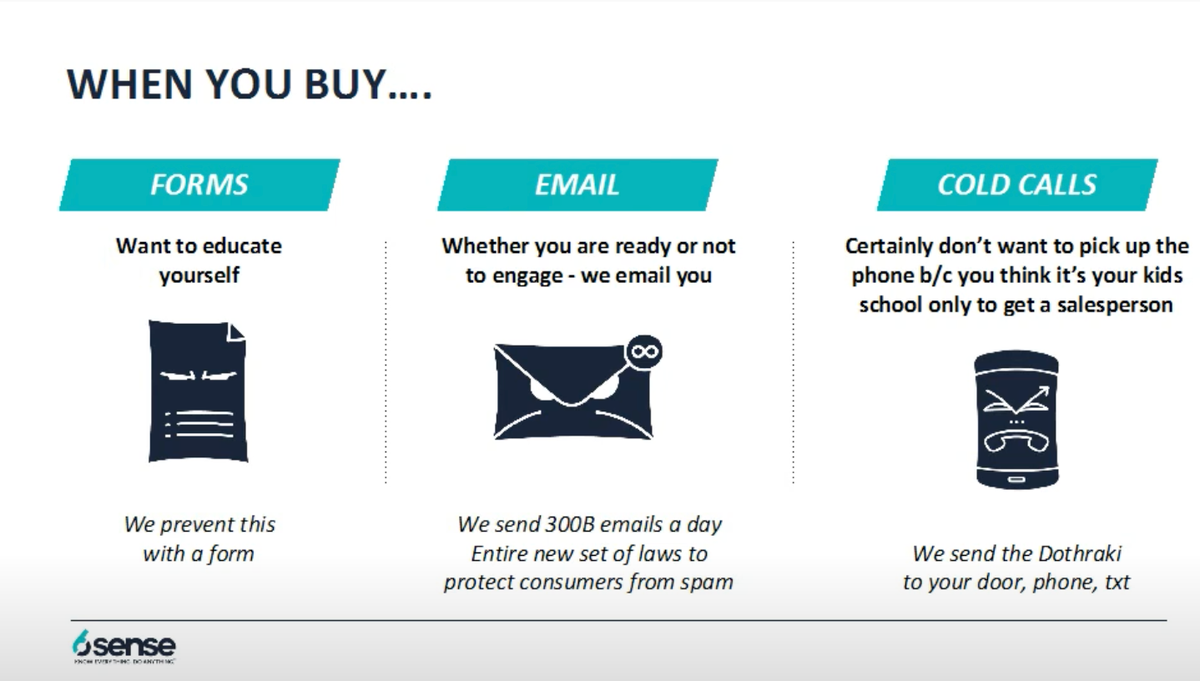 DG_Report's tweet photo. 300 emails daily is a lot! Find out why @LataneConant says #forms, #email and #coldcalls are no longer for #marketing teams: https://t.co/WiWziny4iM @6senseInc #bii20 https://t.co/MayBbYD9gO