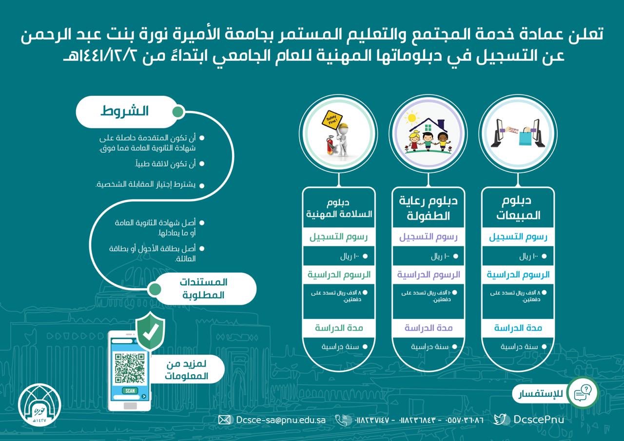 تعلن جامعة الأميرة نورة عن التسجيل في 8 برامج دبلوم للعام الدراسي 1442 هـ أي وظيفة