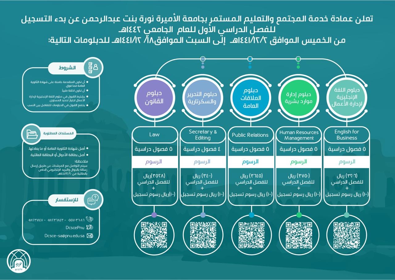 دبلومات جامعة نورة 1443