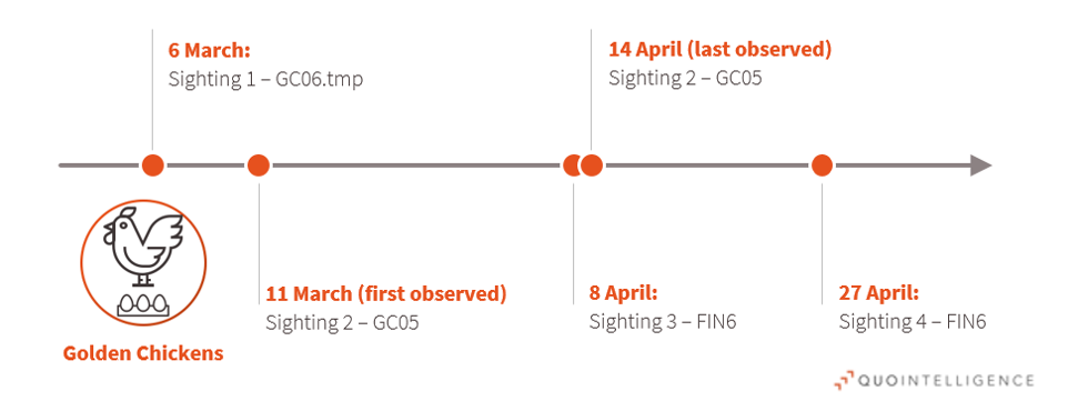 AndySvints's tweet photo. #GOLDENCHICKENS EVOLUTION OF THE #MAAS
Updates:
• #TerraLoader - uses new string de/obfuscation & brute-forcing implementation
• #VenomLNK - new volume serial number, an evolved execution scheme
• #more_eggs - delay before execution and retry
https://t.co/I3P6BYLPVV https://t.co/yeQVeCXlS6