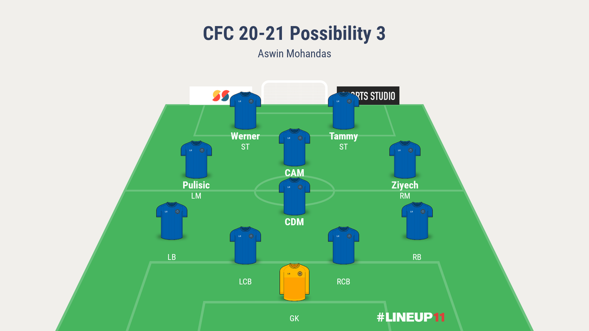 This wide diamond formation would be ideal if we are to play a two striker system. Kante, Kovacic or Jorginho can play the CDM or holding role, while we have options including Mason Mount, Ziyech and the German youngster to play the CAM role. Werner can play as usual Left striker