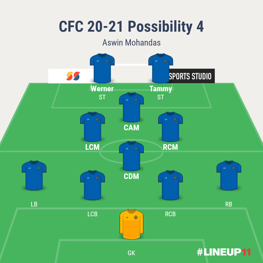 This is a classical diamond formation with four center midfielders. Werner can play his natural game in this two striker system were we can play four of Kante, Kovacic , Jorginho, Mount, RLC, Ziyech or any CM in a single shot...continued..