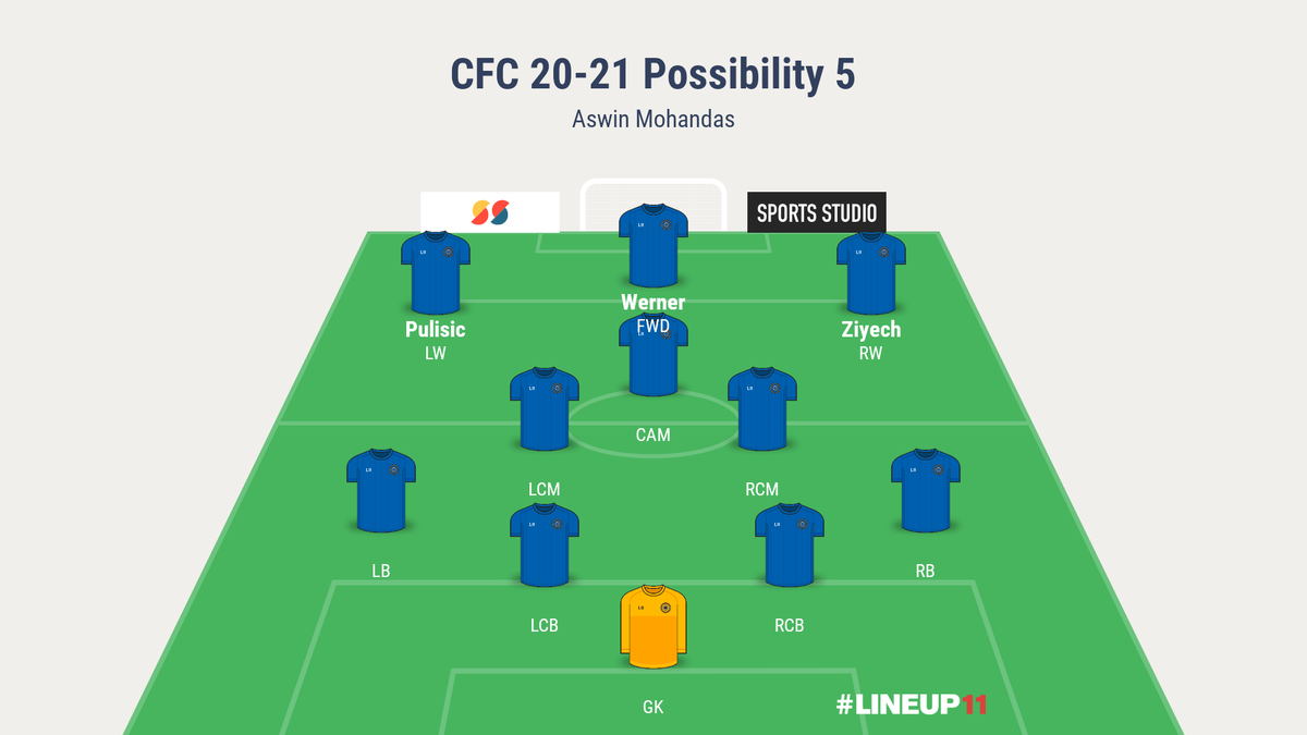 This is the system we played most of the season. (4-2-3-1/4-2-1-3 depending on wing or wing mid.)Any two of Kante, Kovacic, Jorginho & Gilmour when fit can play in the double pivot roles. Mount, Ziyech or our new signing or even Pulisic can be the playmaker. ..continued..