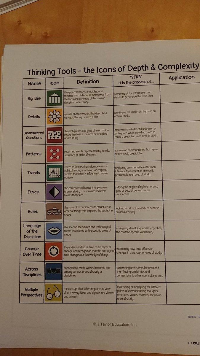Exit Ticket: 3 Details: Visual cues w/ Icons, Multiple lenses to view content, Frames; 2 Useful: Consistency across content, Ease of differentiation; 1 Question: How do you embed polls? <a href="/JTaylorEdu/">J Taylor Ed: The Center for Depth & Complexity</a> <a href="/skbonnecarrere/">Sunny</a> <a href="/EubanksDragons/">Eubanks Intermediate</a> #DepthAndComplexity #EISFamily #DragonsLearn