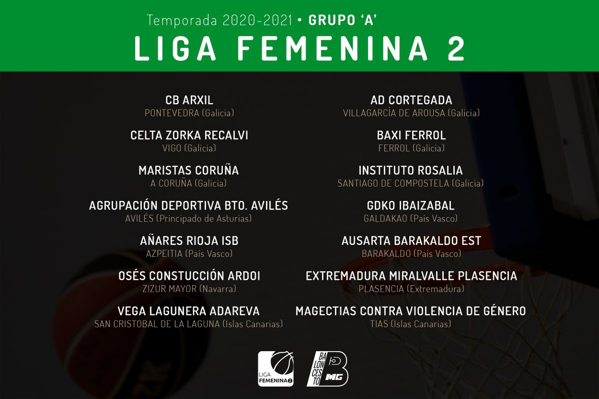 ♀️ #LF2 | Osés Construcción Ardoi ya conoce los equipos de su grupo

"Las navarras han quedado encuadradas en el grupo 'A' junto a gallegas, vascas, canarias, asturianas y extremeñas en una temporada en la que habrá 3 grupos"
⬇️
miguelgarrote.com/2020/07/21/lf2…

#bMG #LigaFemenina2