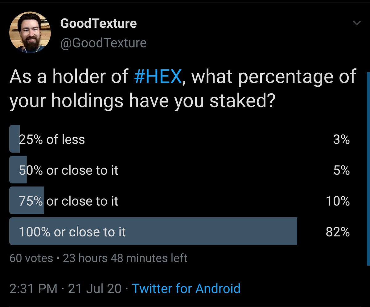 Almost everyone is fully staked. This is what I suspected.It seems very plausible to assume that due to recycling the Origin Address owns between 75% and 85% of all  #HEX in existence. I knew this when getting into HEX, nothing new.