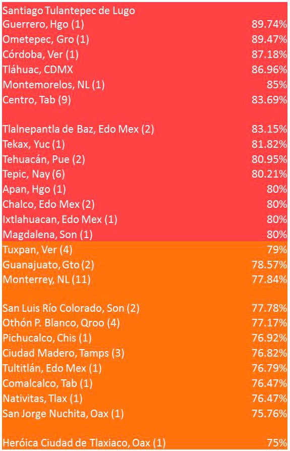 MLopezSanMartin's tweet image. “No se nos han desbordado los hospitales”

“La ‘estrategia’ es un éxito porque no han colapsado”

Municipios con ocupación de camas al 90%, 95%, 100%... 

Esas palabras de López-Gatell están a punto de ESTRELLARSE con la REALIDAD

[las cifras, por cierto, son de hoy 21-07-2020]