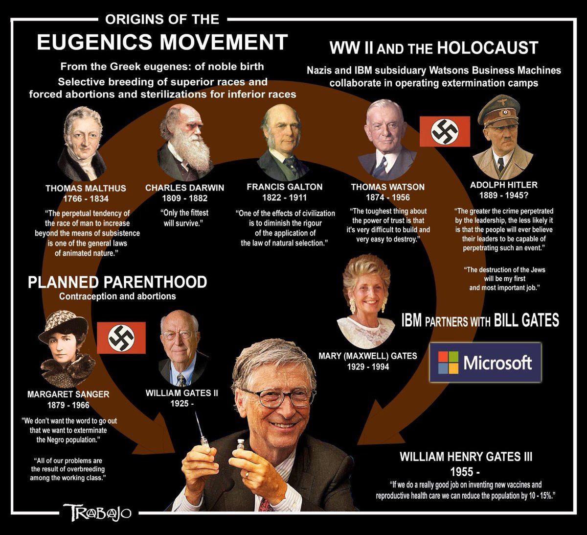 The origins of the eugenics movement