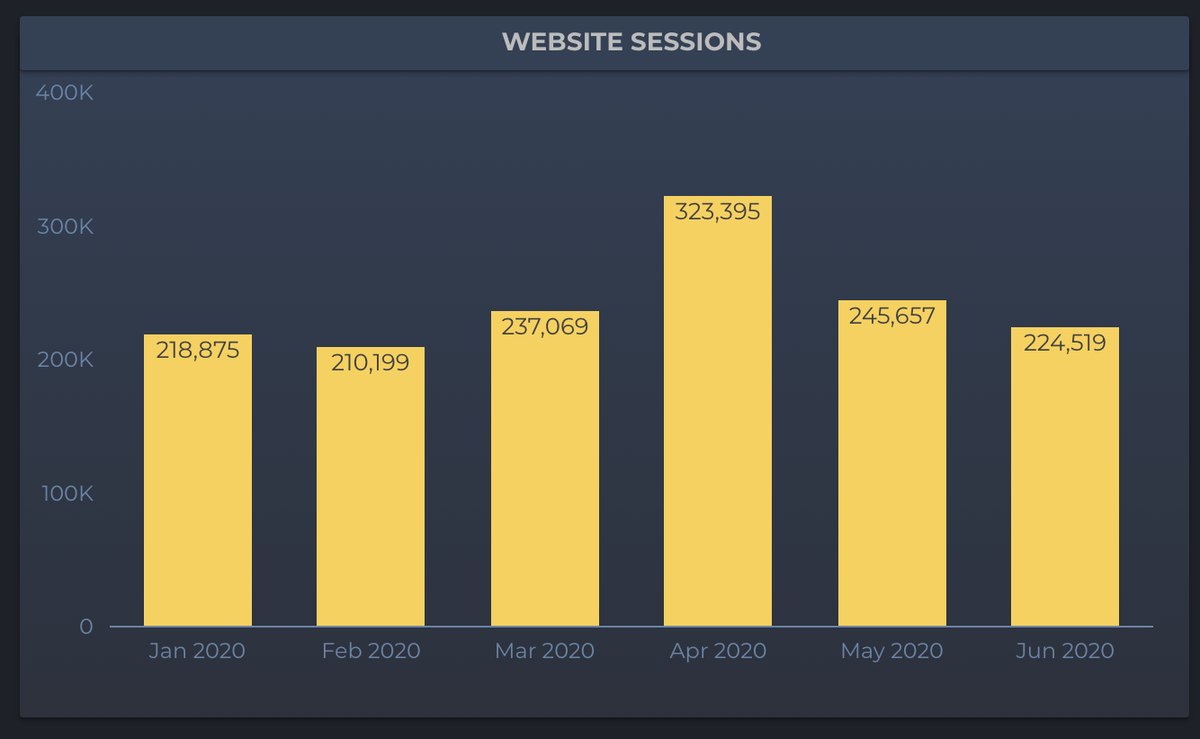 soundslikecanoe's tweet image. If you&apos;re using websites like SimilarWeb for competitive research, you should know that their numbers are hilariously wrong.