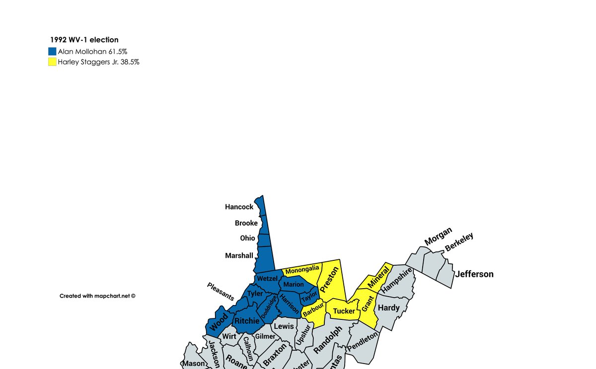 Staggers was drawn into Mollohan's district, and while they each dominated in their existing territory, Mollohan's old district comprised 75% of the new district, and he beat Staggers fairly easily.