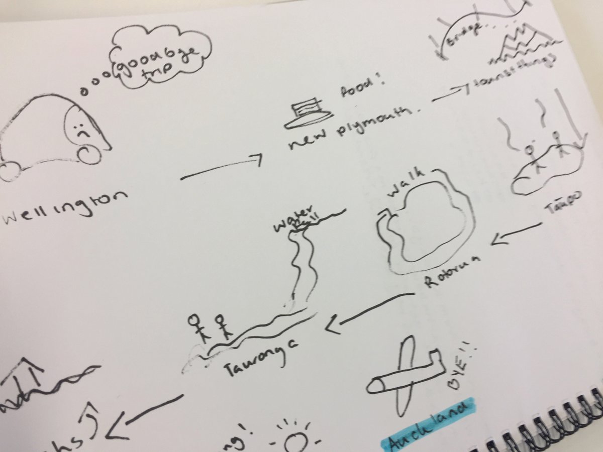 coca222358's tweet photo. #coca3 engaged in the first quarter of the Design Council Double Diamond model https://t.co/0yqArwLcUs – DISCOVER = exploring an issue widely or deeply (divergent thinking). #DesignThinking @cocamassey https://t.co/N7nhCktBFt