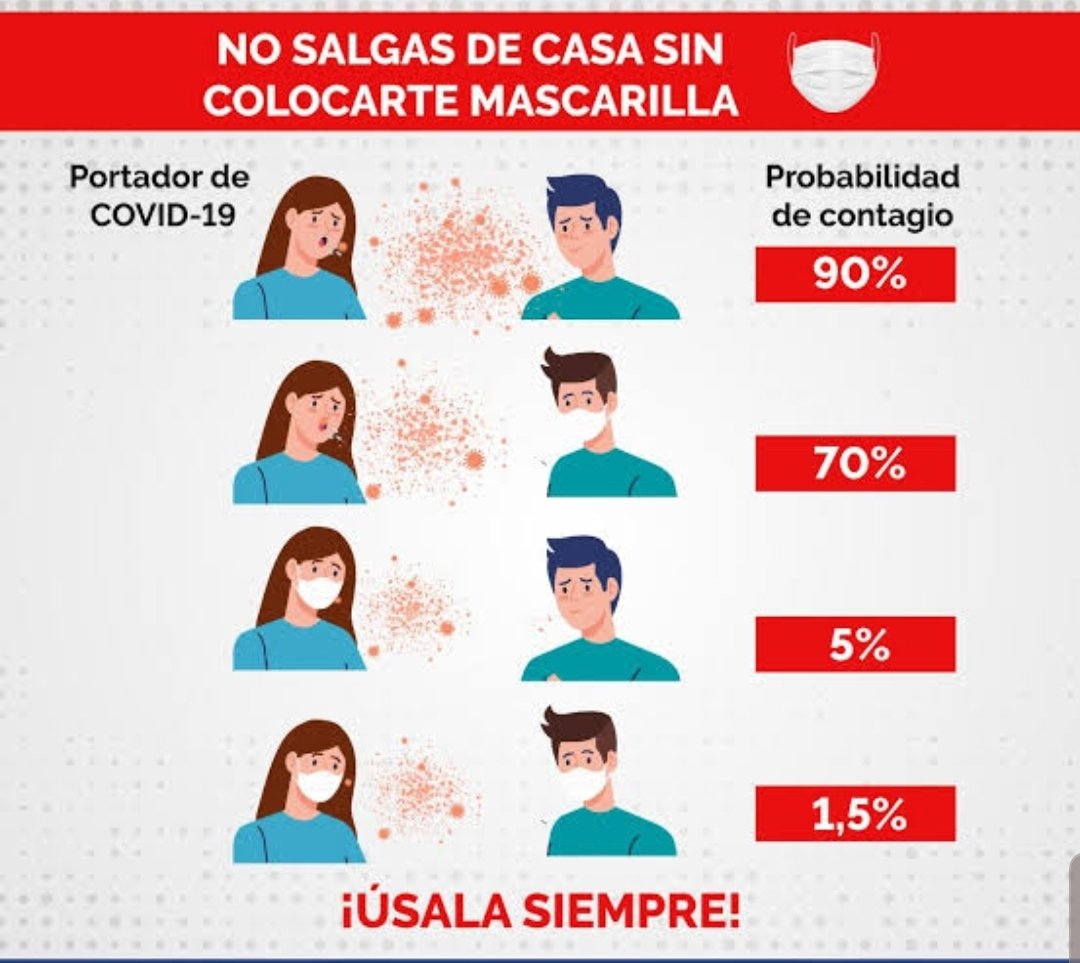 DrPacoMoreno1's tweet photo. Hoy sabemos que el #COVID2019 
1. Se contagia por la vía respiratoria de una persona infectada (nariz y boca) 
2. Los asintomáticos y presintomáticos lo transmiten sin saberlo.
3. La medida que más ayuda a evitar la dispersión del virus es el cubrebocas.
#usemos_cubrebocas https://t.co/x5oOa5GsNe