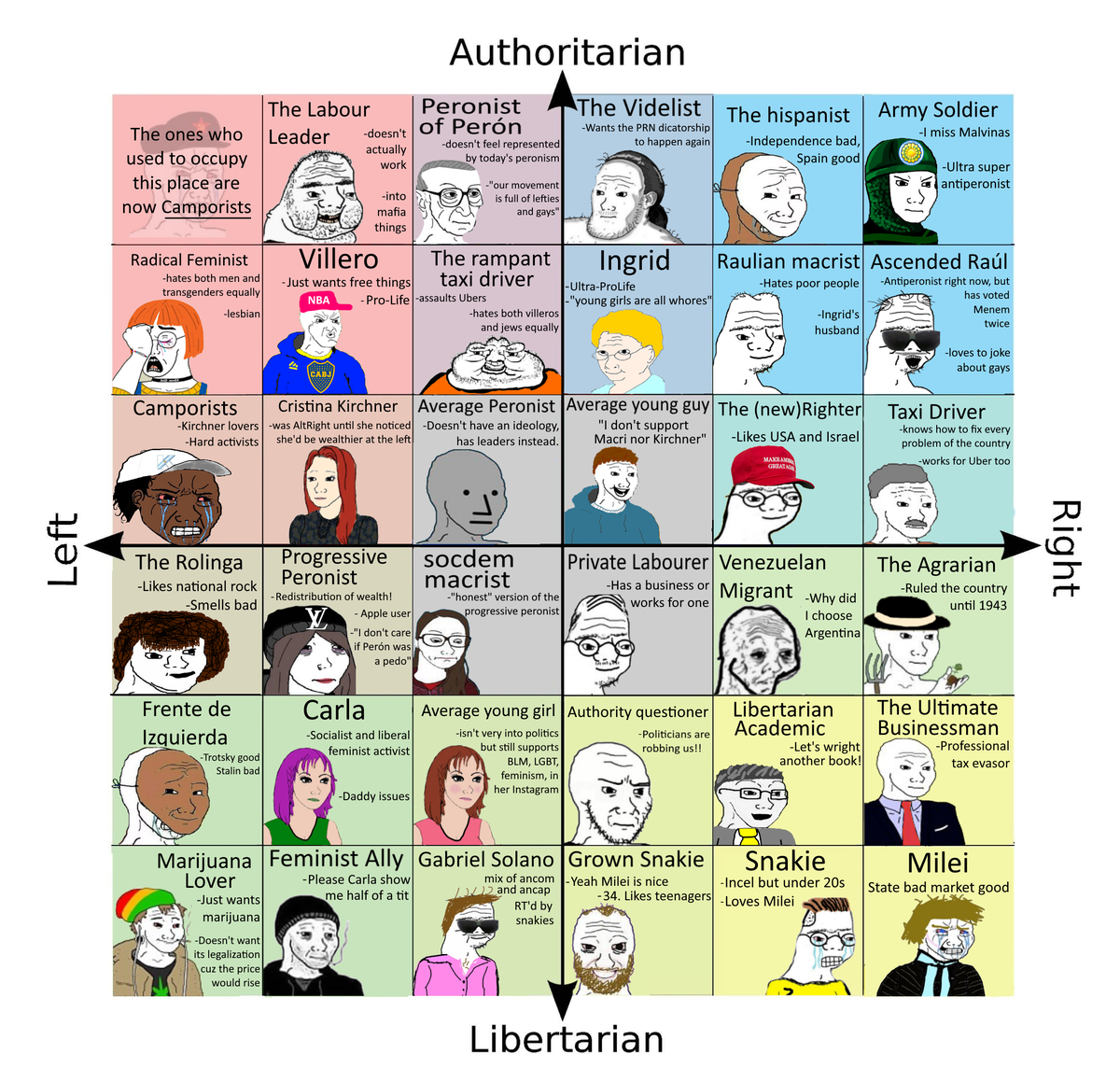 WillyBei's tweet photo. Recién horneado. Les traigo el POLITICAL COMPASS ARGENTINO https://t.co/tq8YvWznoU