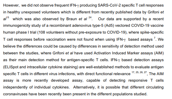 a UK study likewise "did not detect any IFNγ-producing SARS-CoV-2-specific T cell responses in unexposed healthy volunteers"  https://www.biorxiv.org/content/10.1101/2020.06.05.134551v1.full.pdf