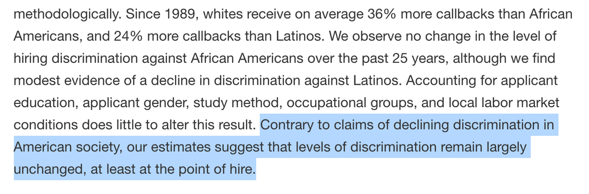 The reason for this disparity is no mystery: It’s racism. It manifests in the labor market in many ways, but for one, Black job candidates are just less likely to get hired than white ones:  https://www.pnas.org/content/early/2017/09/11/1706255114 (via  @JessicaJFulton)