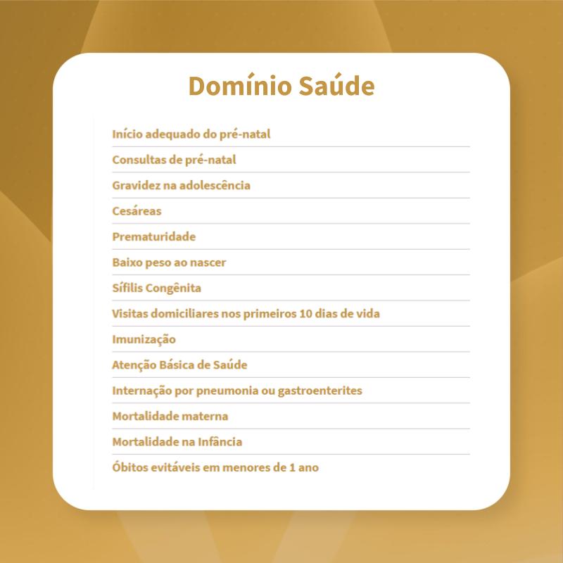imapi_org's tweet photo. O domínio saúde possui 14 indicadores que se referem à saúde e bem-estar das crianças e suas mães e à habilidade do cuidador em prover saúde adequada.
Acesse https://t.co/hbpq1iQ4wy e conheça todos os indicadores desse domínio!
#imapi #nurturingcare #saude #desenvolvimento https://t.co/kWUUGPV1dT