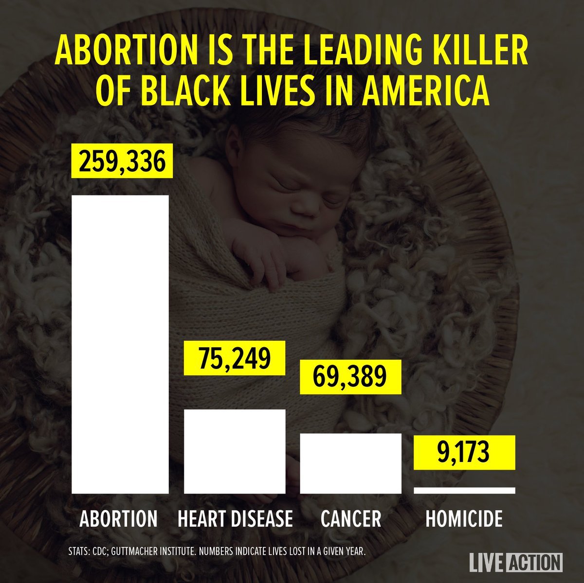 Check out my latest article on Planned Parenthood, a racist organization, which puts 80% of its abortion clinics in black neighborhoods, where 13% of Americans live, while 30% of its abortions are black babies. https://fightingmonarch.com/2020/07/21/planned-parenthood-supports-genocide/