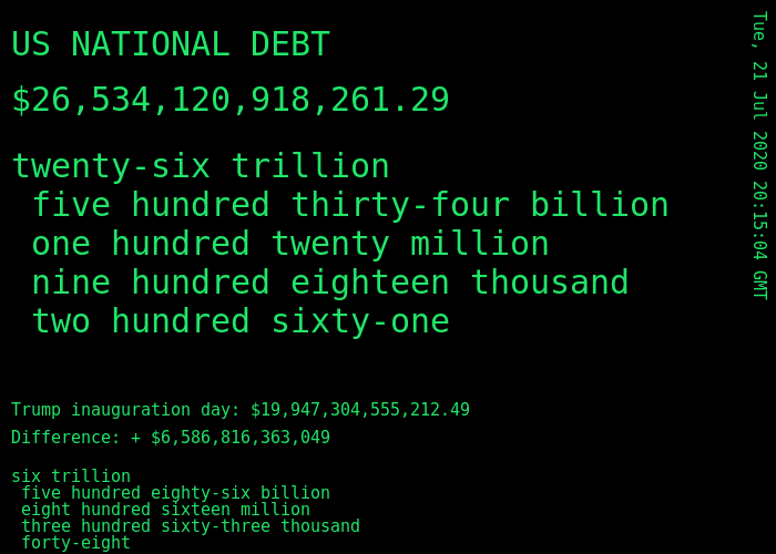 DebtorNation's tweet photo. us #nationaldebt is $ 26,534,120,918,261.29 https://t.co/WNPNpJyKLz