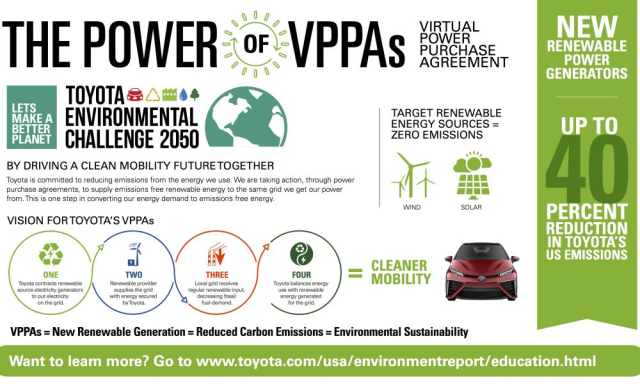 eric_mags's tweet photo. Toyota to Reduce Emissions from North American Operations by up to Forty Percent https://t.co/srvC4LrJNw https://t.co/BmweFWM8kw