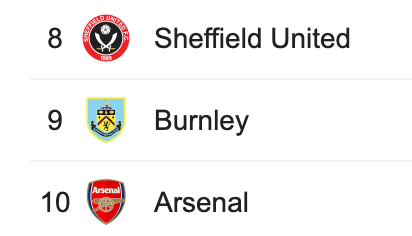 FootyAccums's tweet photo. What a club 😂😂😂 https://t.co/mzlTtSqg4T