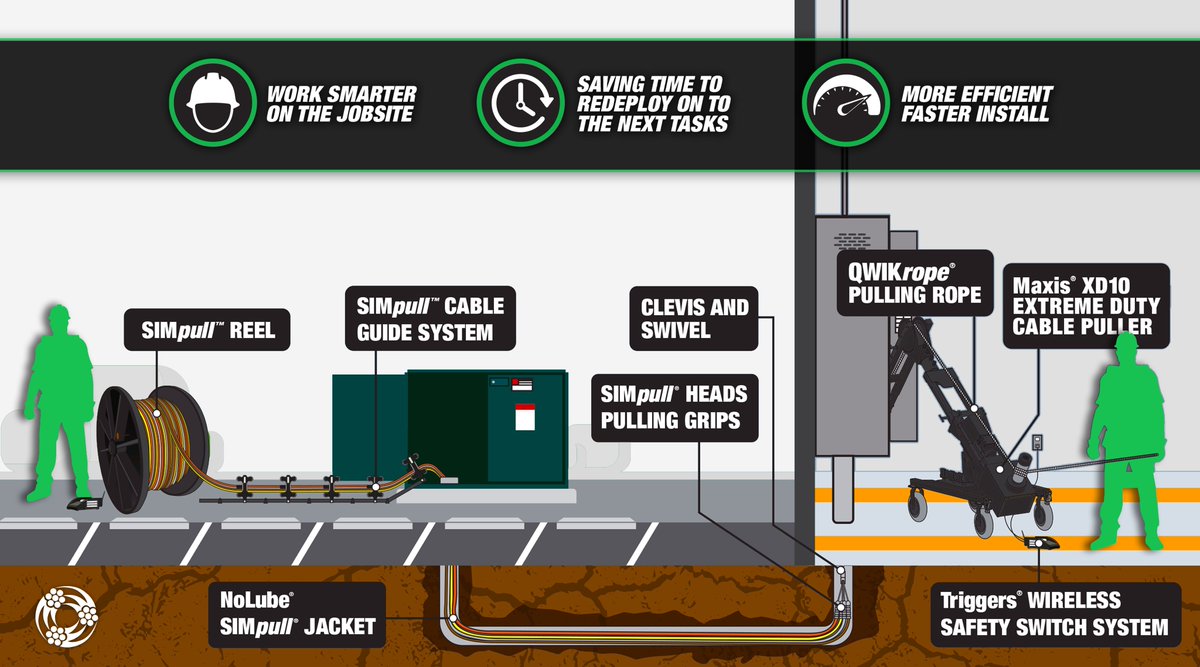 Richards Electric tweet media