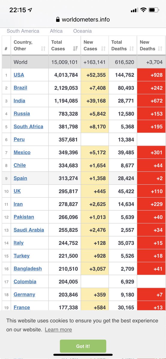 Highlander2273's tweet photo. @WhiteHouse @realDonaldTrump My guess is he will say it’s all under control. The official stats say different and it’s only 17.20 #brainlessfool https://t.co/yOVRM3HkES