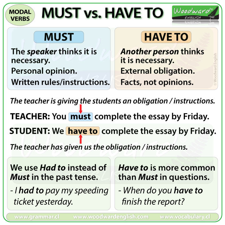 WoodwardEnglish's tweet image. The difference between MUST and HAVE TO in English

Complete English lesson with video here:
woodwardenglish.com/lesson/must-vs…

#Must #HaveTo #ModalVerbs #LearnEnglish #EnglishGrammar #EnglishLesson