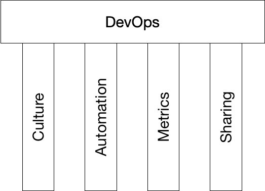 Websystemer's tweet image. The DevOps Ingredients - websystemer.no/the-devops-ing…
#devops #devopspractice #devopstraining #softwaredevelopment #softwareengineering