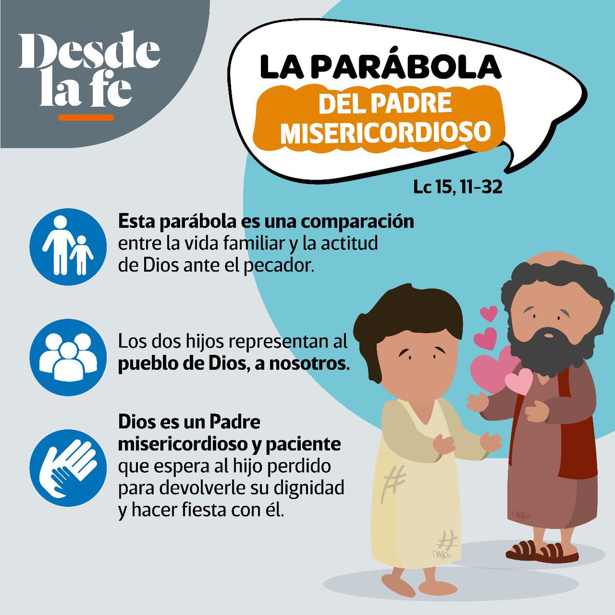 تويتر Desde La Fe على تويتر La Parabola Del Padre Misericordioso Https T Co Mbjvpud0w6