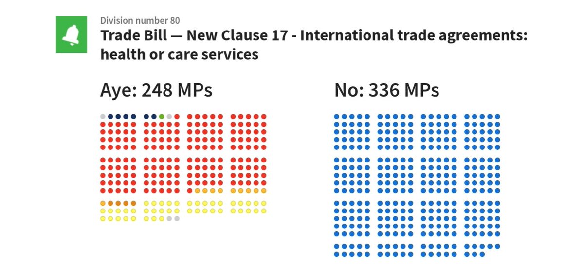 ginaaalexander's tweet photo. And I'll bet that every one of those blue dots stood in their gardens and joined the #ClapForTheNHS now every one of them have voted to sell to the highest bidder #clause17 Well done if you voted for them ๐ก! @TheyWorkForYou https://t.co/lSQJnuaM1k