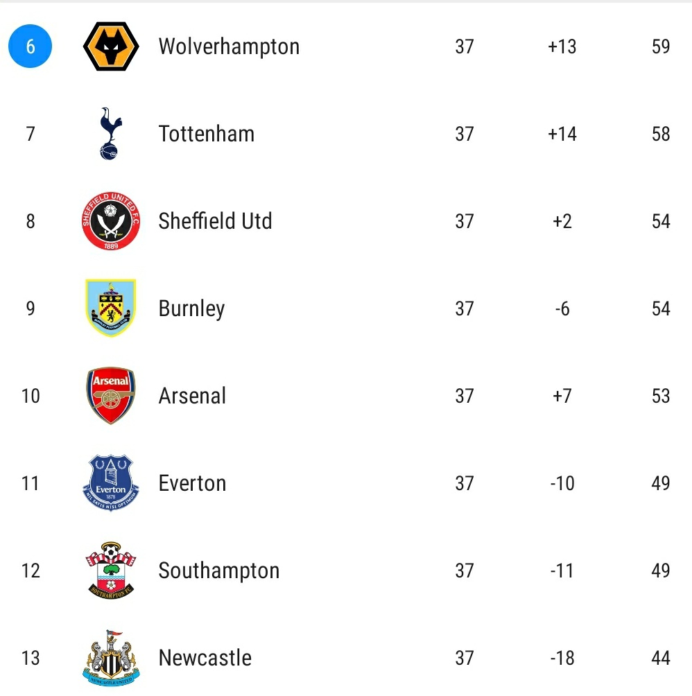 FPLnumbers's tweet photo. Just realized Spurs win meant Burnley won't be playing for Europe anymore. Anyone else worried performance levels will drop? Overthinking?
#FH38 #FPL #FPLCommunity https://t.co/BSqkwamA3g