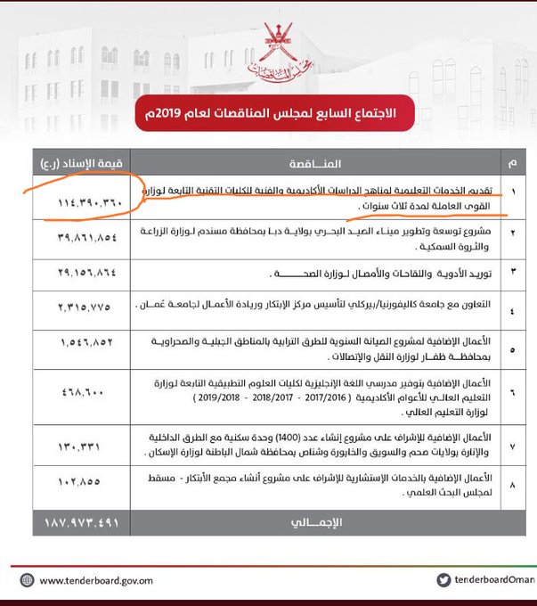 Omanworkers's tweet photo. @3ahgadloman007 @springism414 مــــــلــــــف #المتاجرة_بمرتبات_المواطنين
يختصر لك الحسبة الأخ أحمد !
(مرفق)

وعـشـمنا في الرجال الـشـرفــاء و عــنــايـــة/
#المكتب_الخاص 
@StateAudit_Oman 
@Oman_GC  
#جهاز_الاستثمار_العماني https://t.co/hQf37Z7hxu