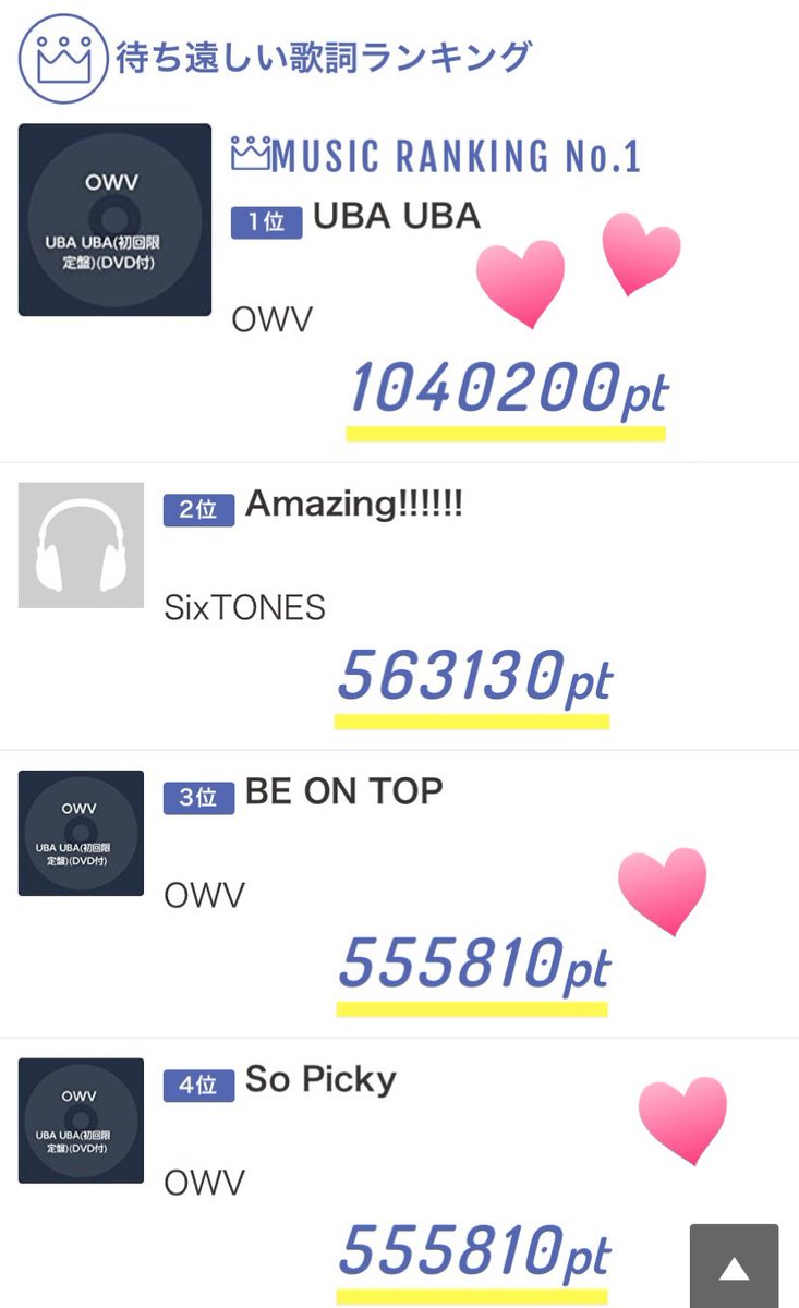 Qwvの皆さん Owv Ubaubaが1位になりました Be On Top 3位 So Picky 4位です Owv 1位 おめでとうございます Owv Owv Ubauba Utaten ツイレポ