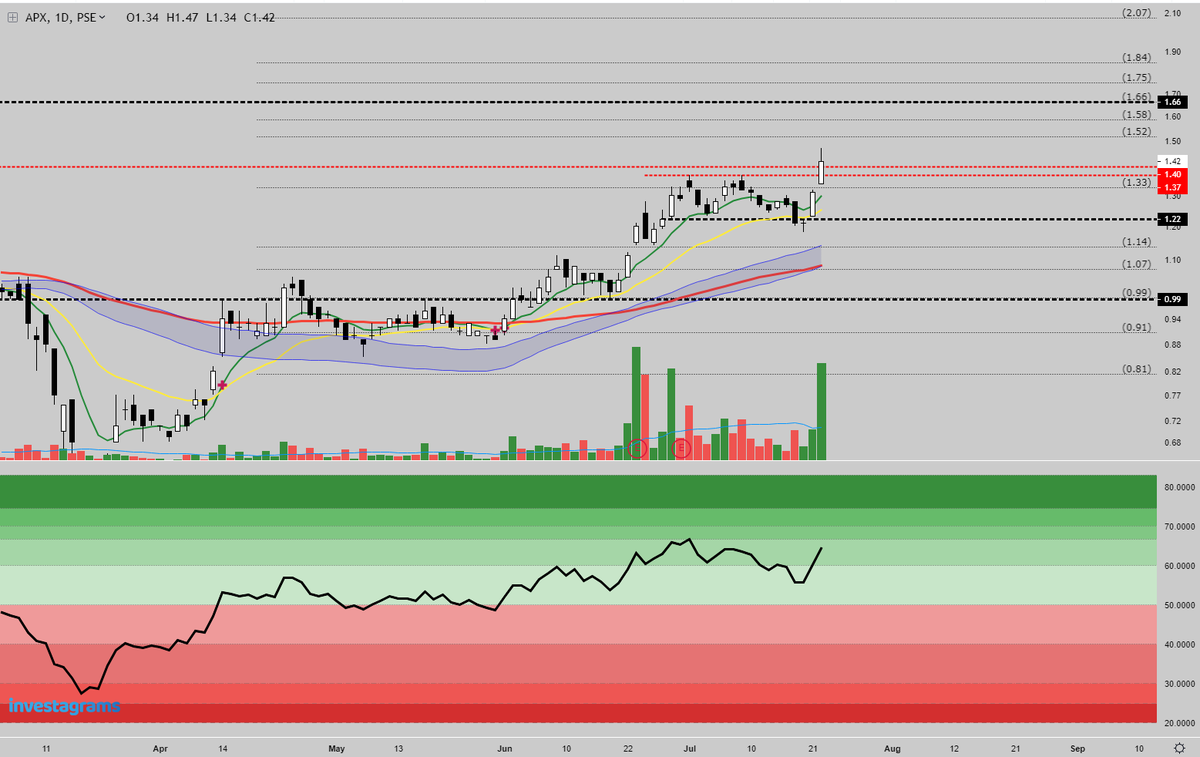 muryoukushou's tweet photo. $APX New 52-wk high https://t.co/uQQKy9rhlZ