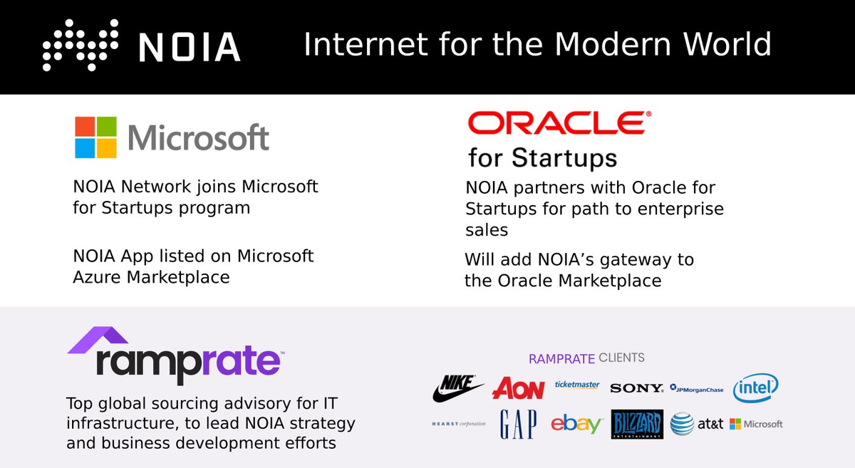 NOIA Partnerships & Collaborations:Oracle for Startups for Enterprise Sales: https://pbs.twimg.com/media/EbrUxslU8AArlNL?format=jpg&name=large  $NOIAMicrosoft, Startup with IBM & Ramprate!Added into Cisco codebase: https://medium.com/noia/cisco-includes-noias-code-into-segment-routing-codebase-8dbae69a7559Among SRV6 adoption leaders: https://medium.com/noia/industry-leaders-include-noia-into-the-ietf-draft-regarding-srv6-deployment-c1afaecd3356Wireguard VPN integration