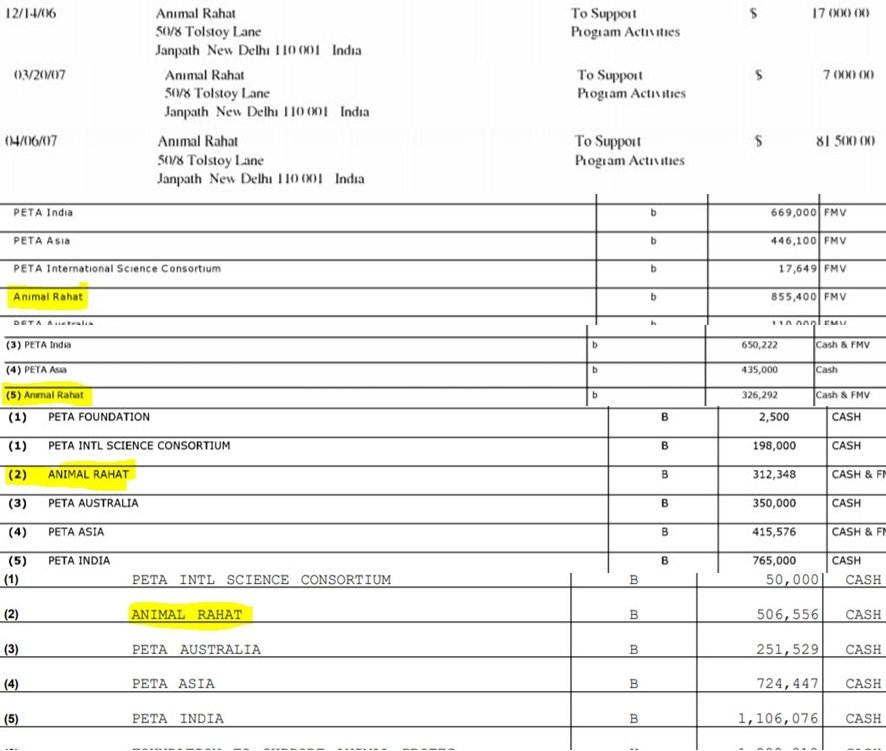 post box 11 head post office mysore 1 India ($100) 28/07/06 PETA India, 301 West Wind II Gandhigram rd Juhu, Mumbai India 400049 ($50000) Form 990 : 2007 12/10/06 Mercy for Animals ($100) 25/10/06 Mercy for Animals ($1000) 14/12/06 Animal Rahat, 50/8 Tolstoy Lane,
