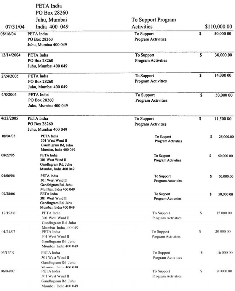 Janpath, New Delhi 110001 India ($17000) 19/12/06 PETA India, 301 West Wind II Gandhigram rd Juhu, Mumbai India 400049 ($15000) 24/01/07 PETA India, 301 West Wind II Gandhigram rd Juhu, Mumbai India 400049 ($20000) 13/3/07 PETA India, 301 West Wind II Gandhigram rd Juhu,