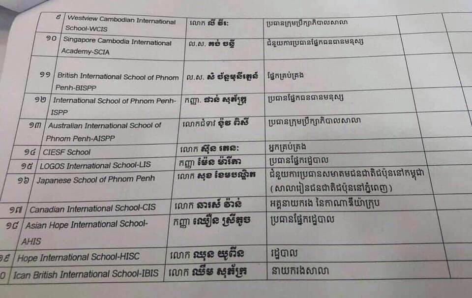 MechDara1's tweet photo. 20 private schools plan to start early August https://t.co/dDl6AJOU2B