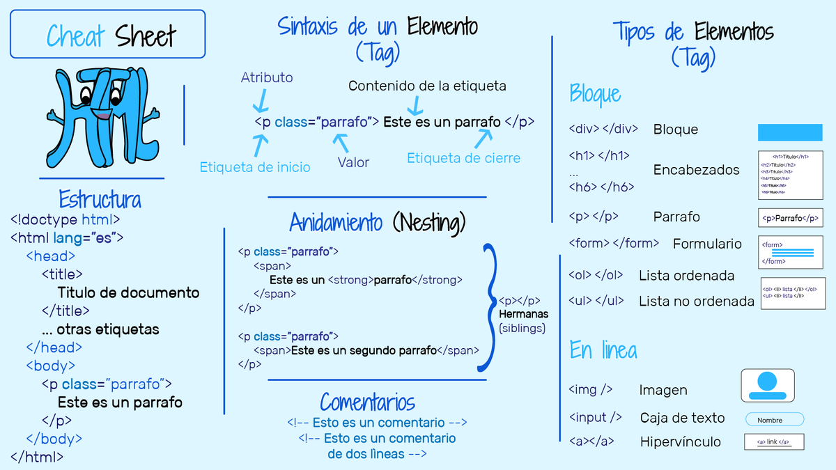 Mi HTML "Cheat Sheet" 😀