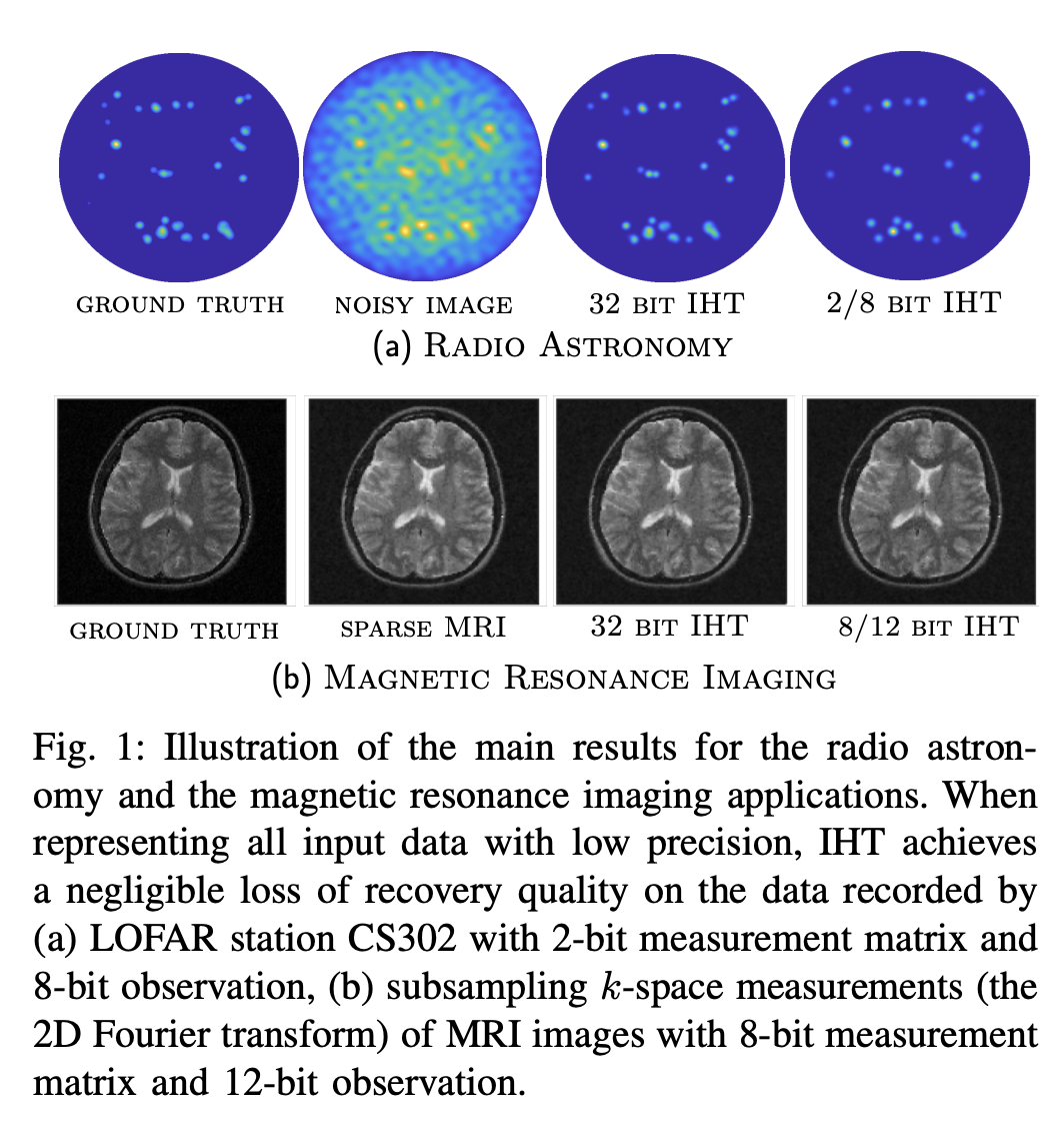 ce_zhang's tweet photo. IEEE Trans Sig Proc: https://t.co/0TUM2xEZJ0 Compressive sensing is everywhere in large modern scientific instruments and is often data movement intensive @nmervegurel applies lossy compression (cf https://t.co/zuTC2K5XB7) for compressive sensing applied to various apps (+FGPA!) https://t.co/OE9NDjH74G