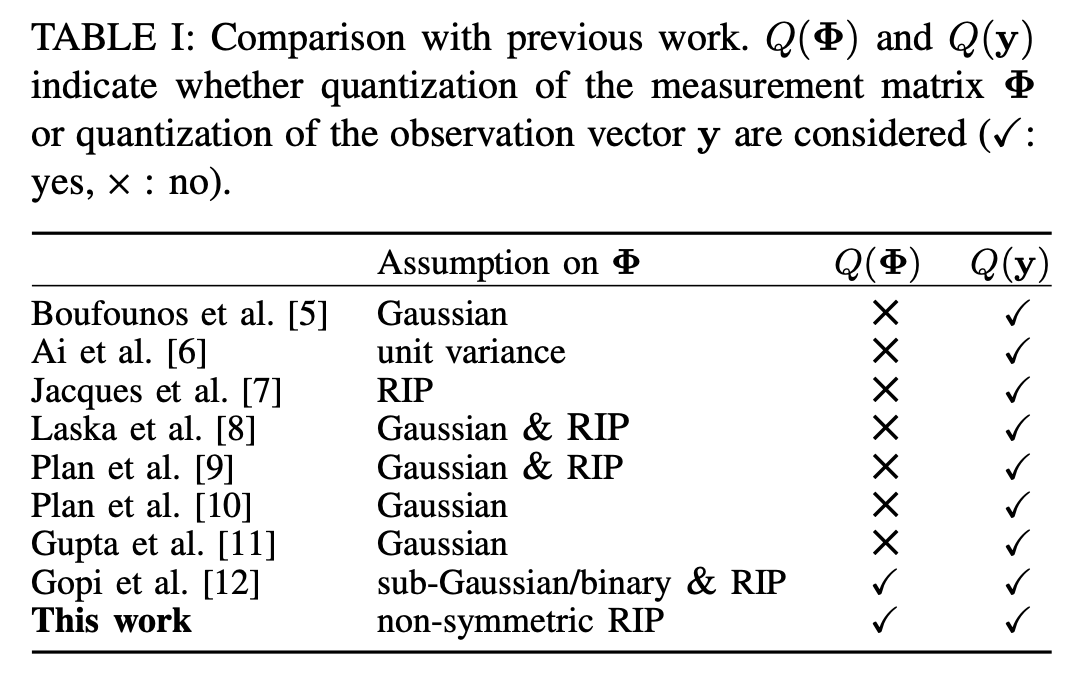 ce_zhang's tweet photo. IEEE Trans Sig Proc: https://t.co/0TUM2xEZJ0 Compressive sensing is everywhere in large modern scientific instruments and is often data movement intensive @nmervegurel applies lossy compression (cf https://t.co/zuTC2K5XB7) for compressive sensing applied to various apps (+FGPA!) https://t.co/OE9NDjH74G
