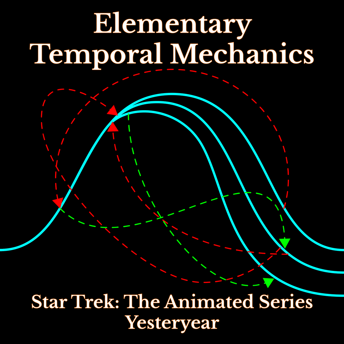 Elementary Temporal Mechanics tweet media